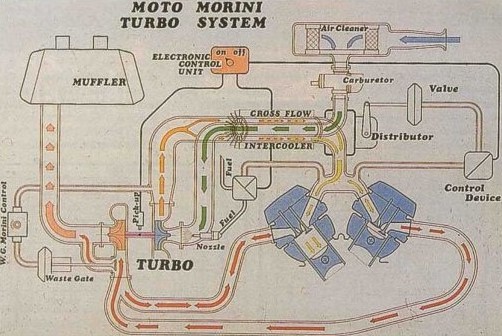 turbo11